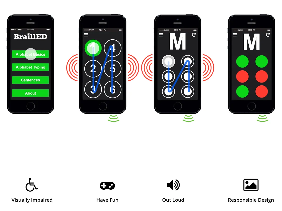 Four BraillED screens with sound and vibration marks, above icons for Visually Impaired, Have Fun, Out Loud and Responsible Design