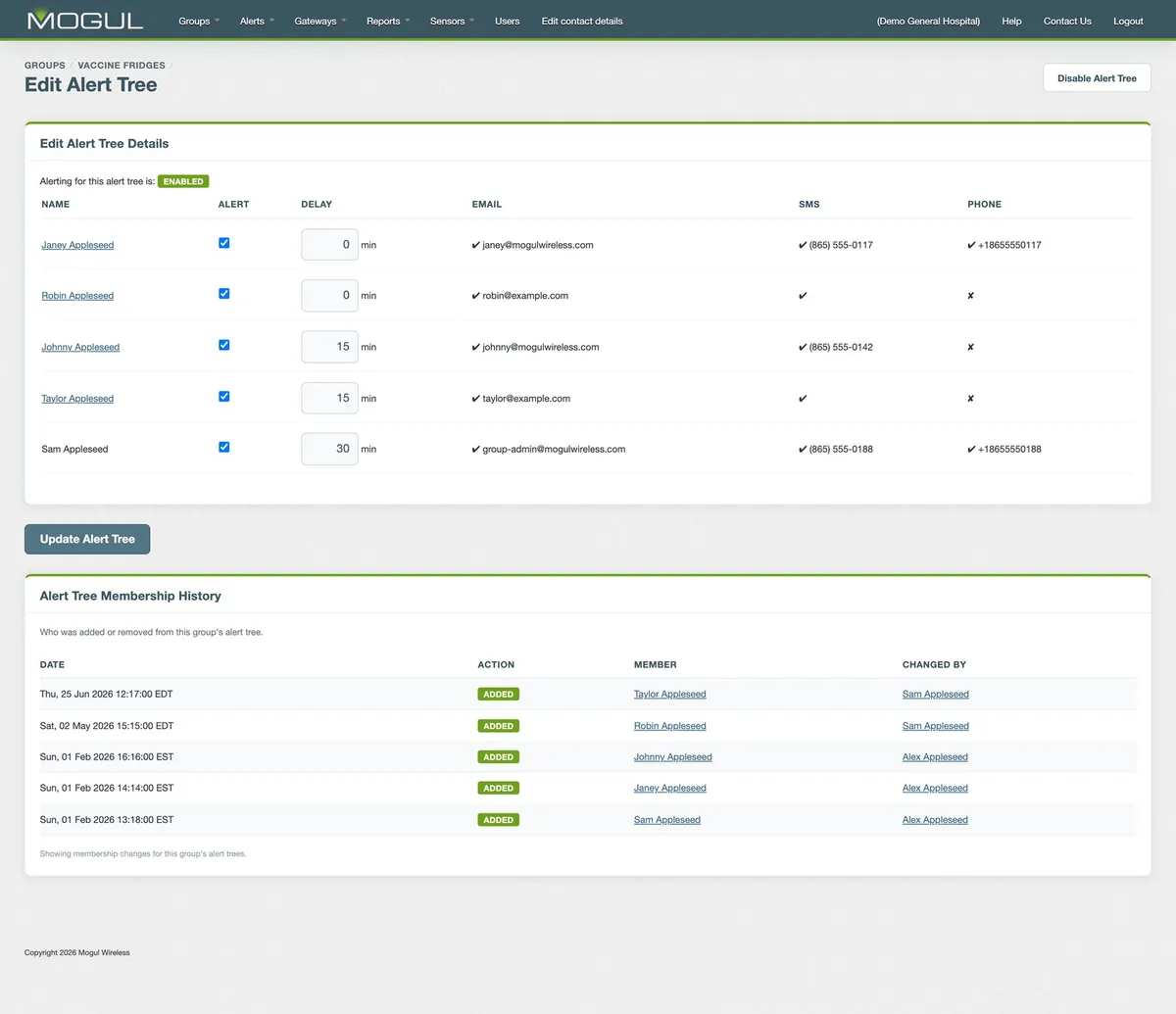 An alert tree for a group of vaccine fridges, on demo data: five people, each with a delay of 0, 15 or 30 minutes, ticks for email and text, and a phone call for two of them, above the tree&rsquo;s membership history of who added each of them and when.