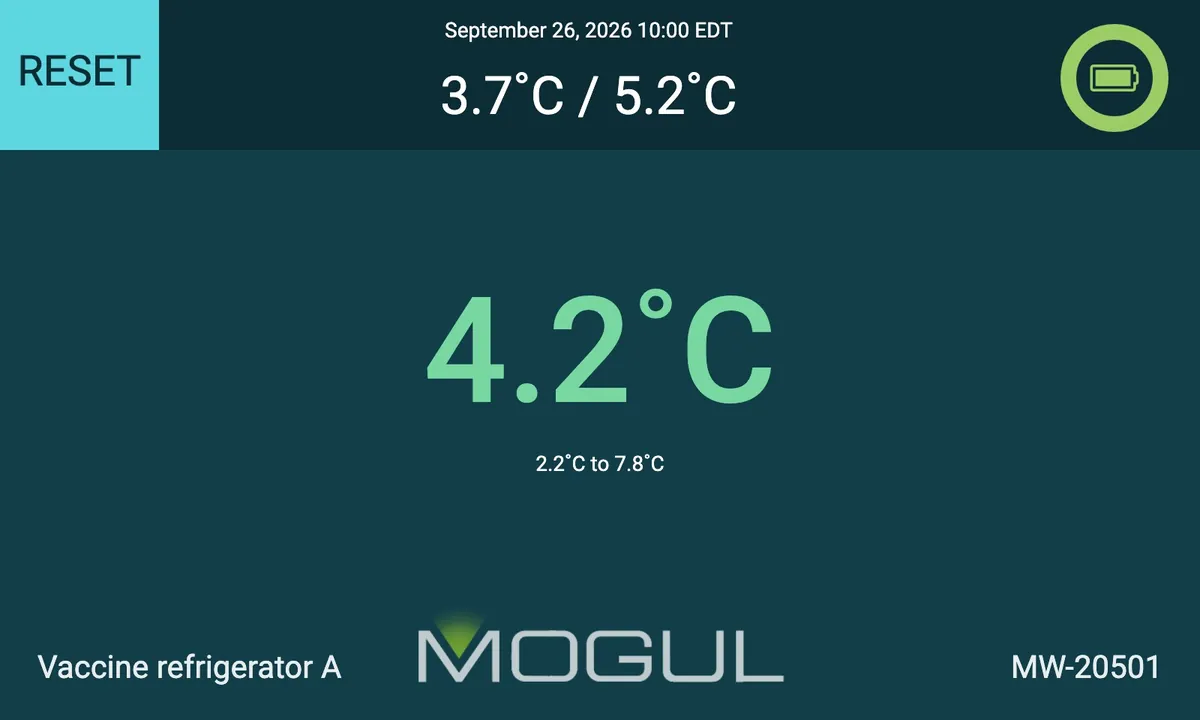 The same kind of display for a vaccine refrigerator in range, on demo data: 4.2&deg;C in large green type on Mogul&rsquo;s dark teal, with its range of 2.2&deg;C to 7.8&deg;C and the day&rsquo;s low and high.