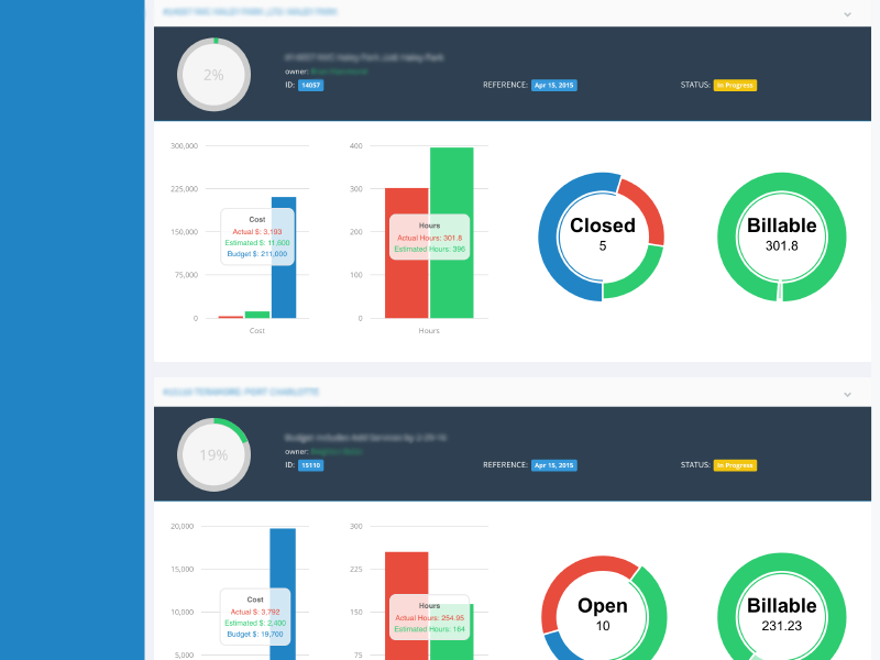 A Project Boss report comparing actual and estimated cost and hours per project in bar and doughnut charts