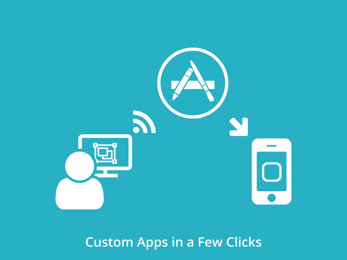 Diagram of a person at a computer sending a design to an app store and on to a phone, captioned Custom Apps in a Few Clicks