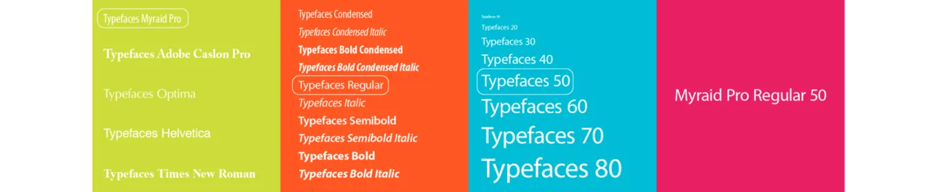 A typeface broken down into font families, font styles and font sizes, ending with Myriad Pro Regular 50
